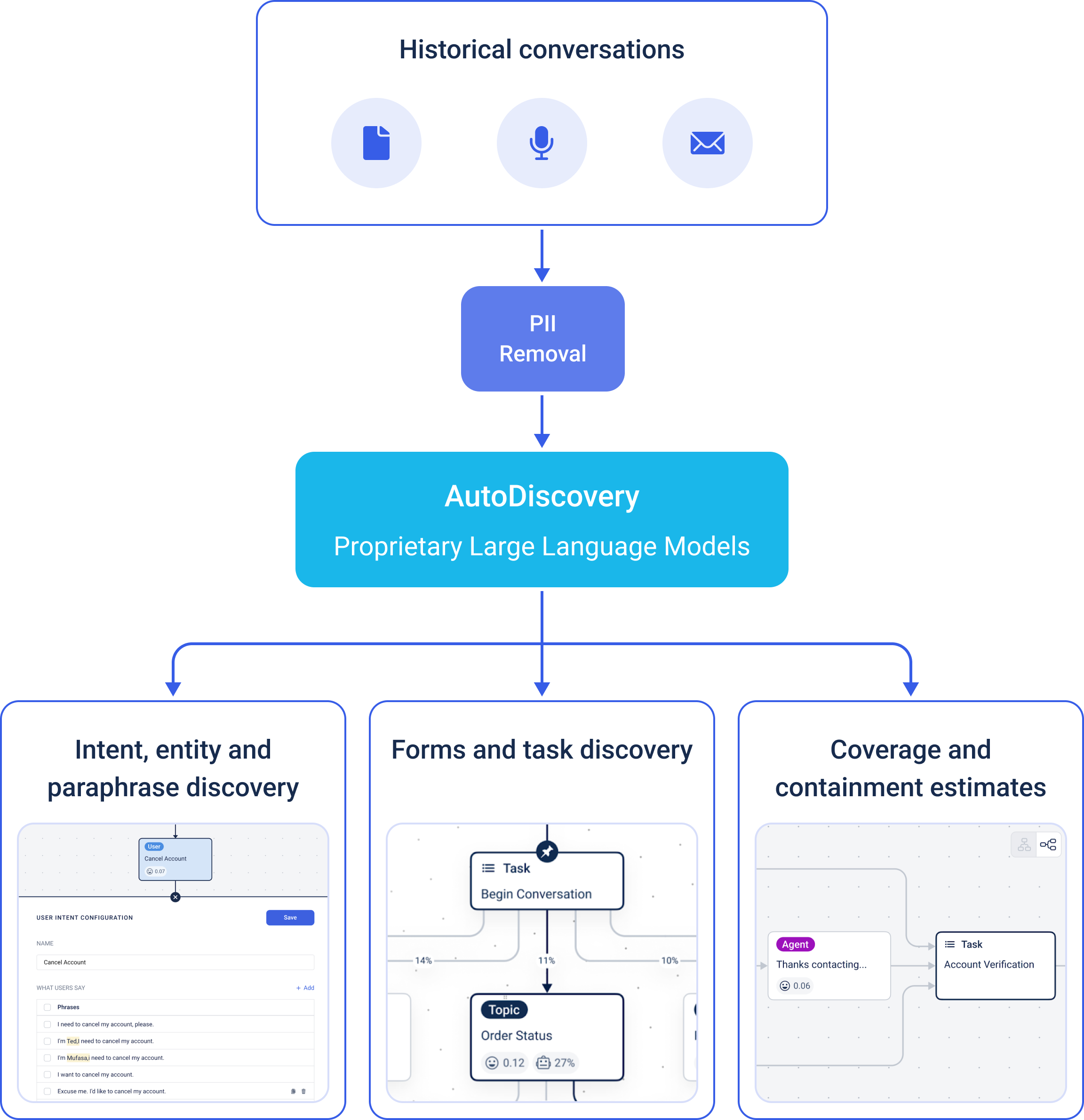 AutoDiscovery Engine