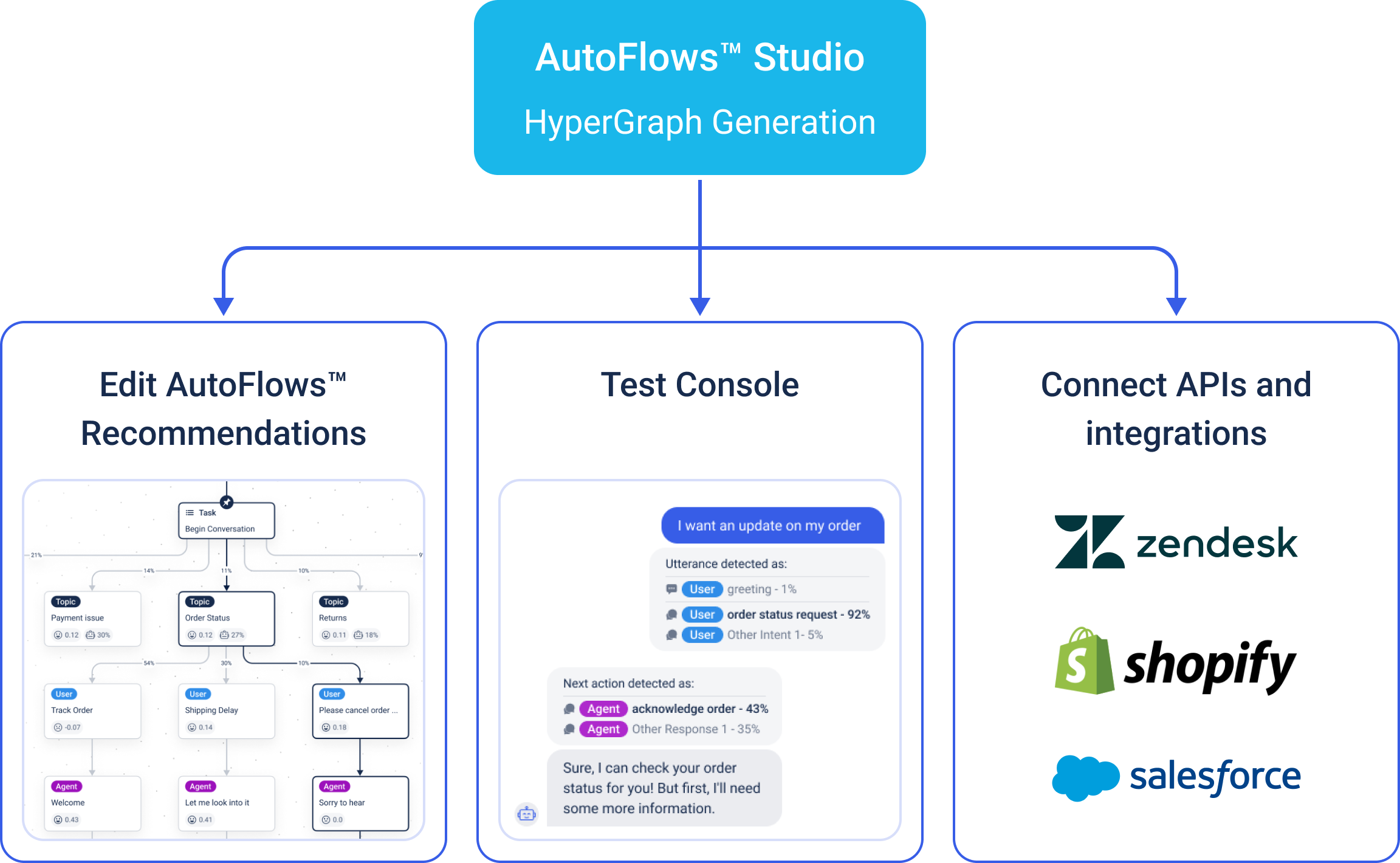 AutoFlows™ Studio