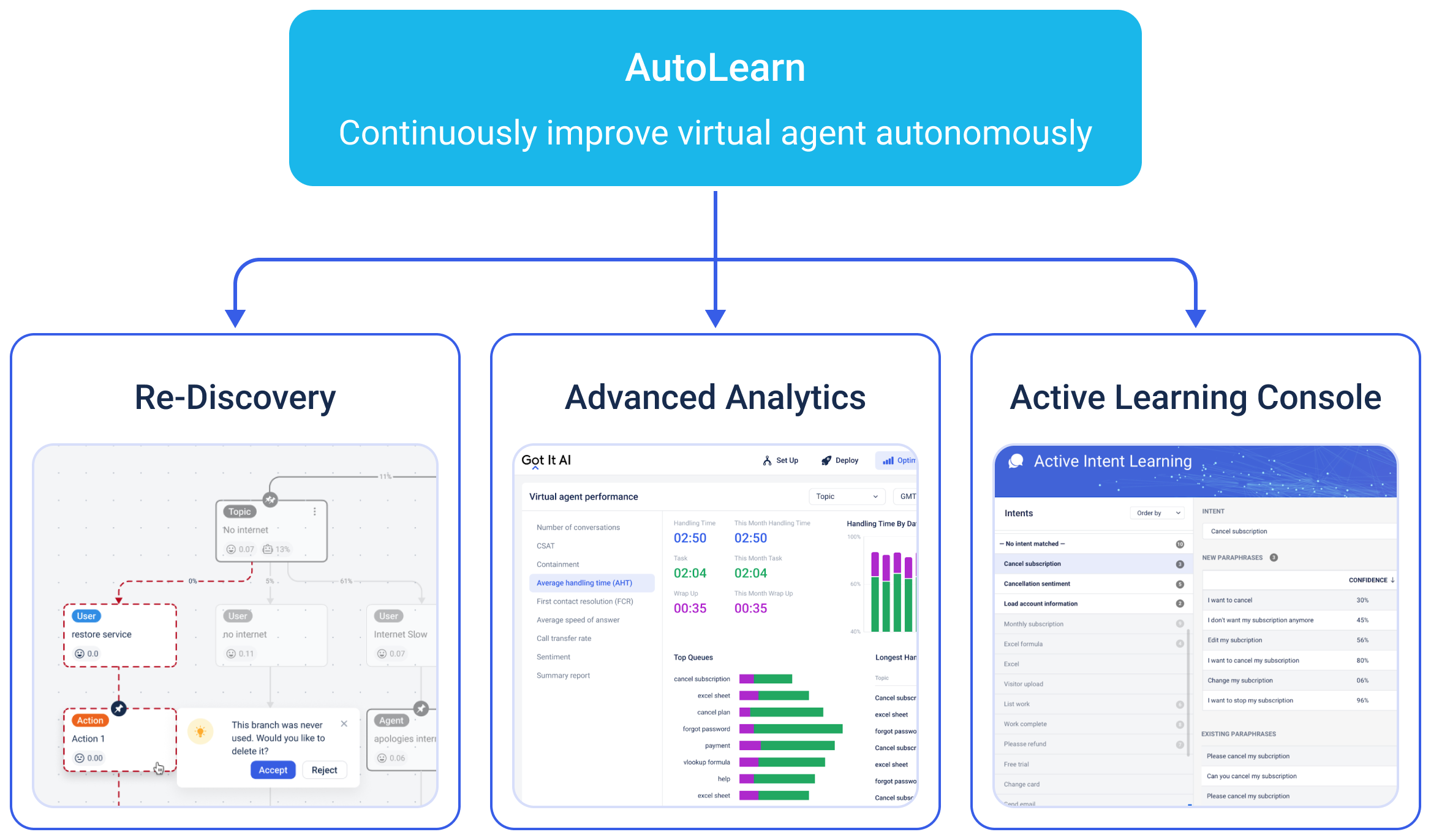 AutoLearn Optimizer