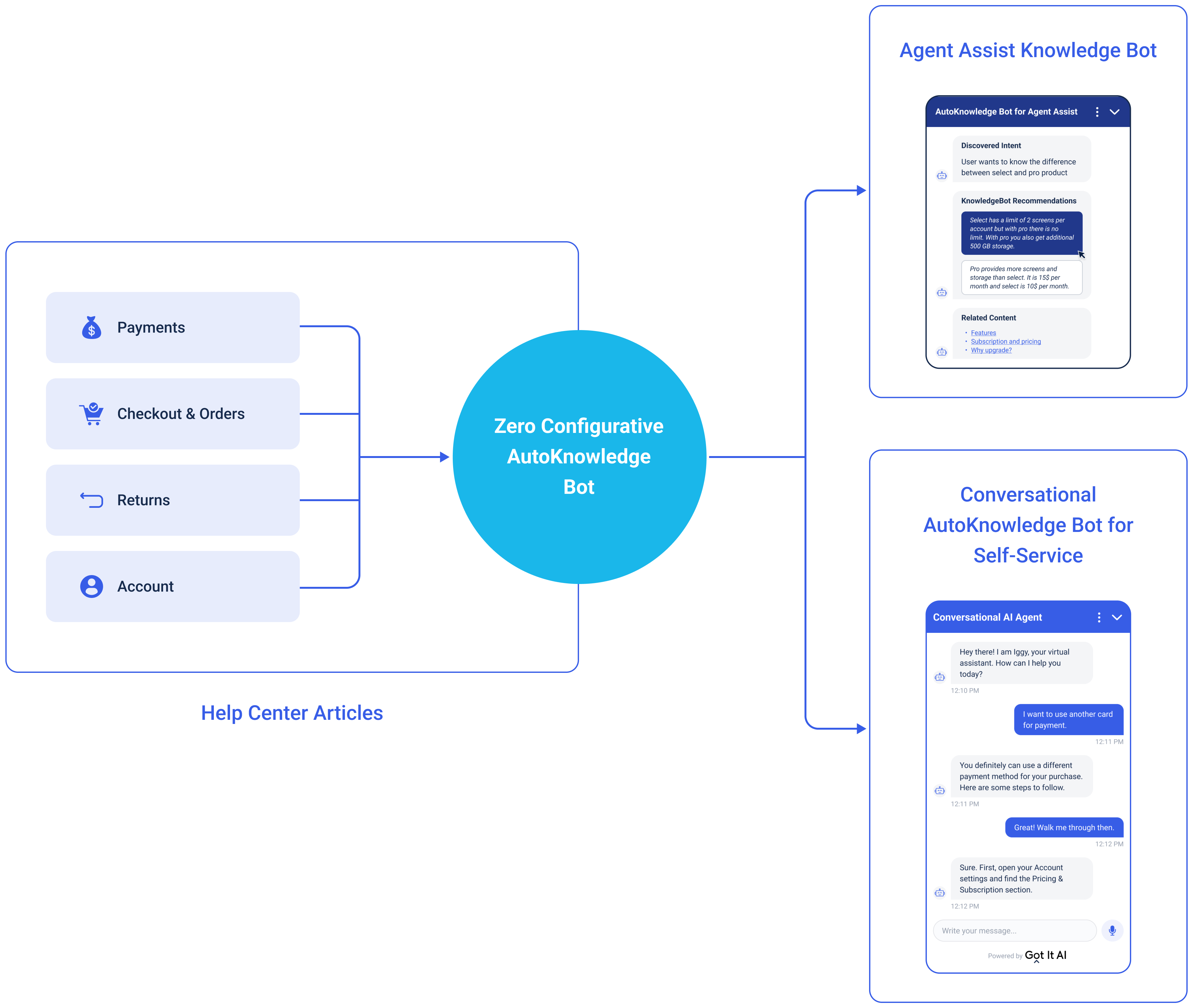 AutoKnowledge Bot