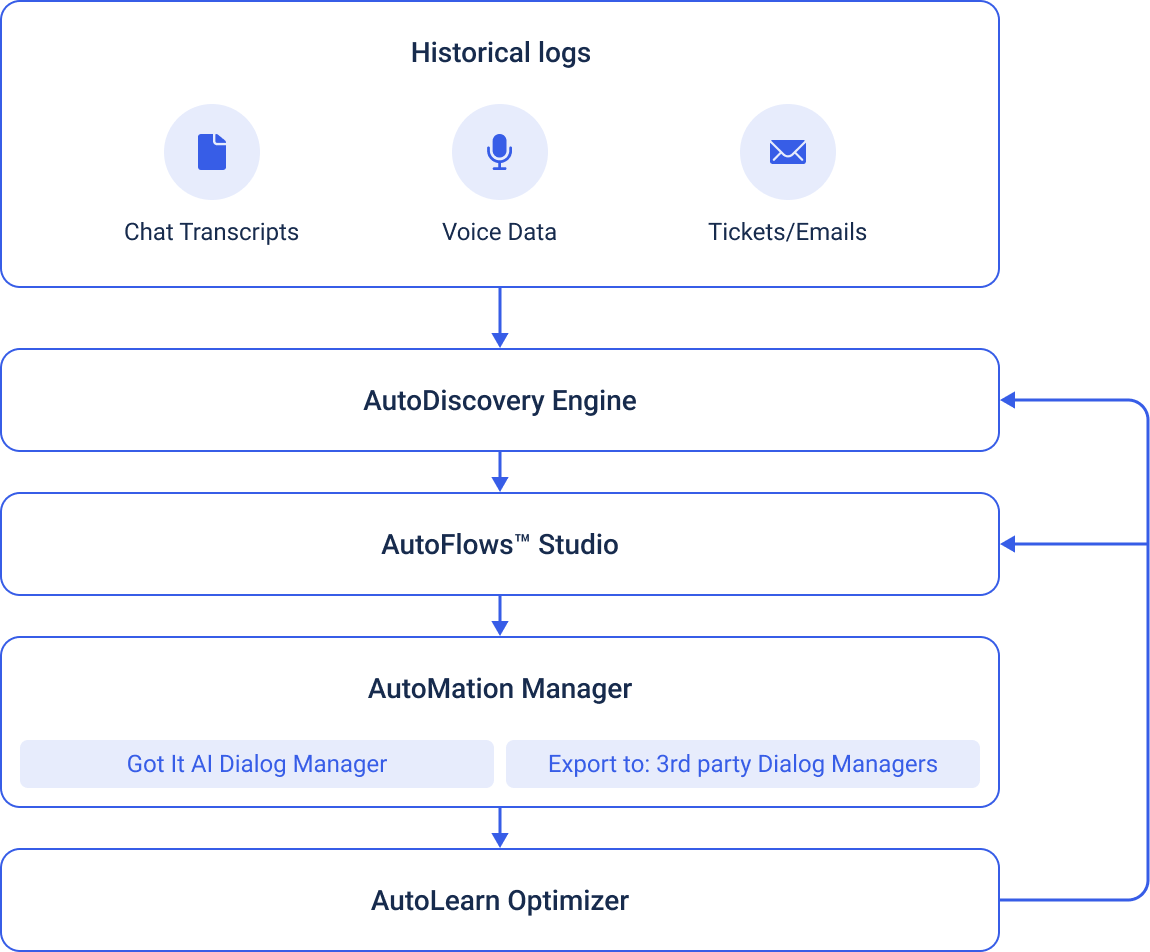 comprehensive team approach image