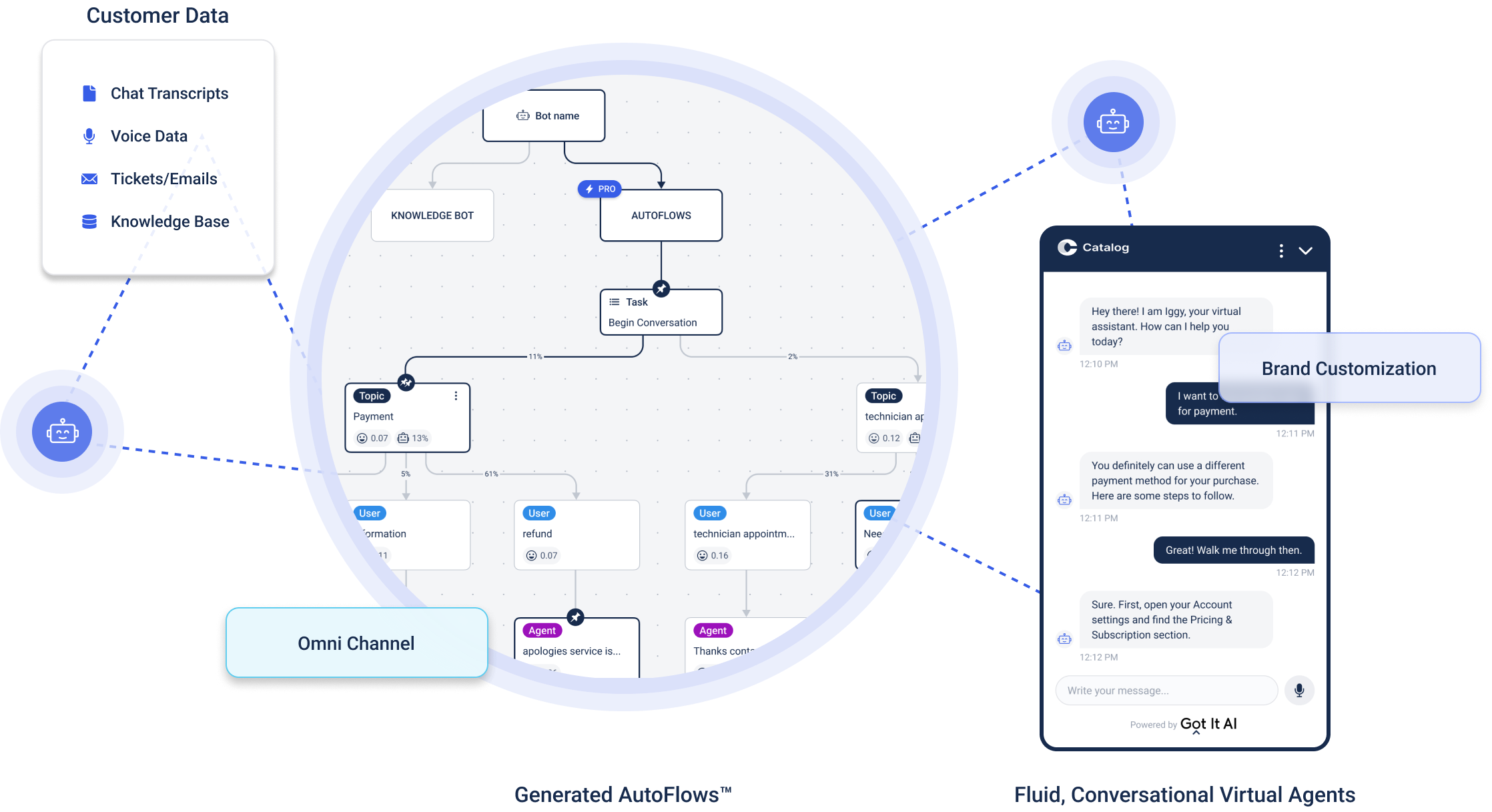 comprehensive team approach image